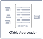Aggregate KTable on Kafka with SQL