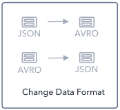 Change topic data format on Kafka with SQL