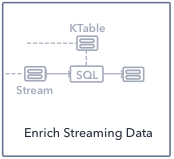 Join topics on Kafka with SQL