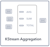 Aggregate Stream on Kafka with SQL