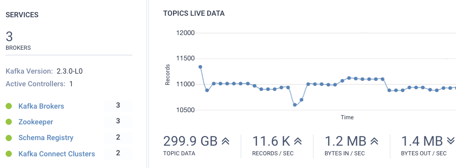 Kafka Application Performance Monitoring with Lenses.io