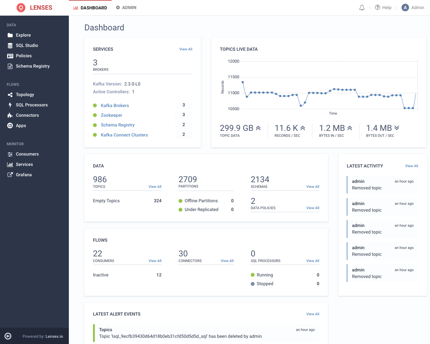 Lenses.io dashboard