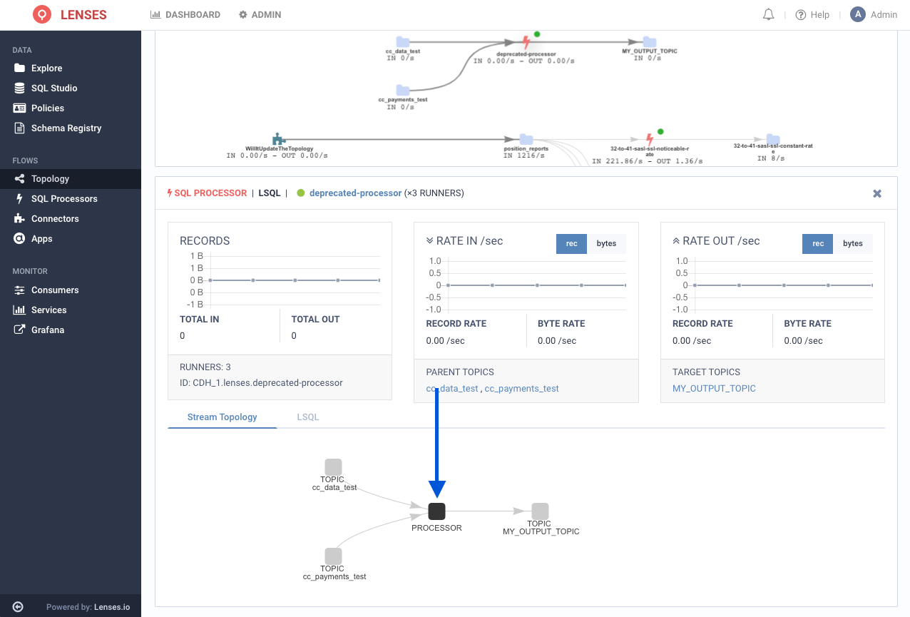 Global Topology - Deprecated processor - Processor Graph