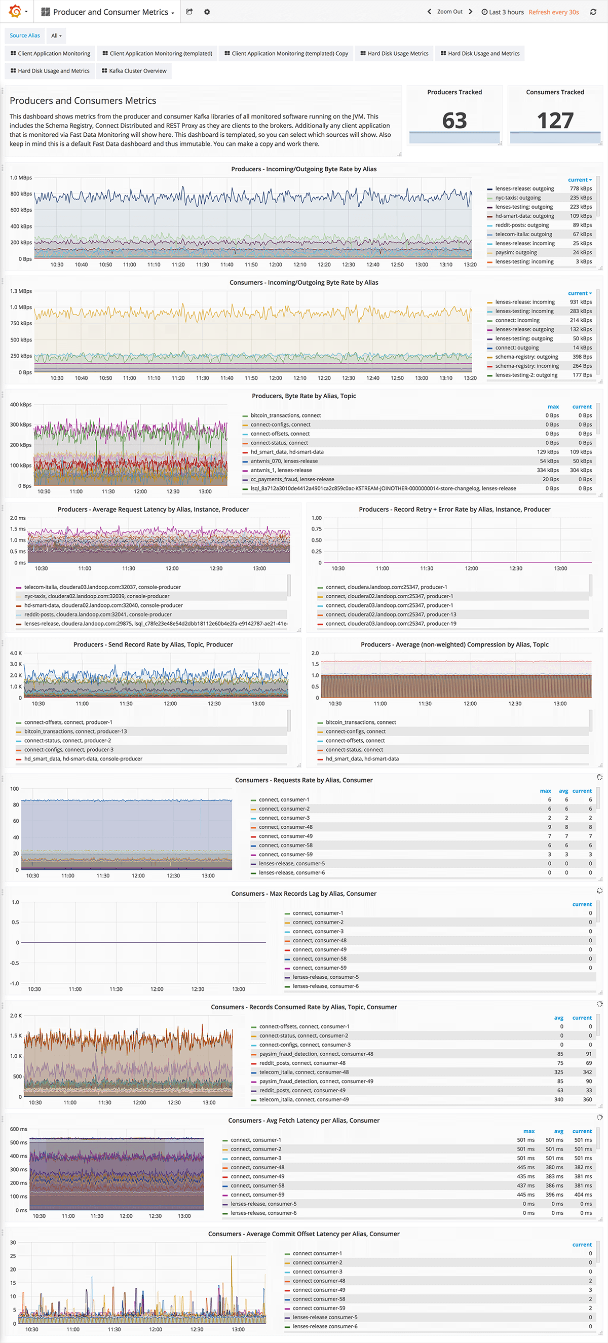 Kafka Cluster