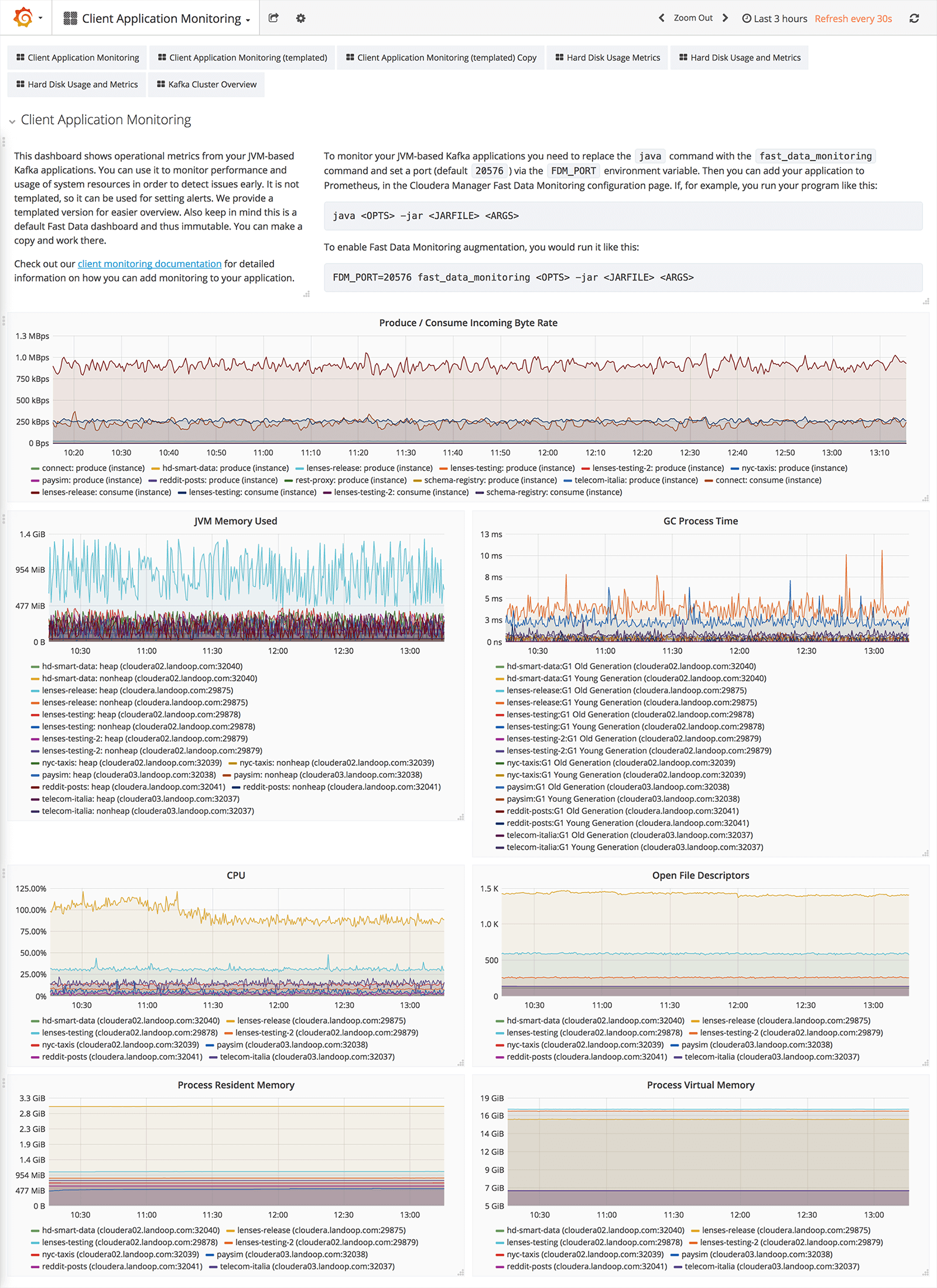 Kafka Cluster