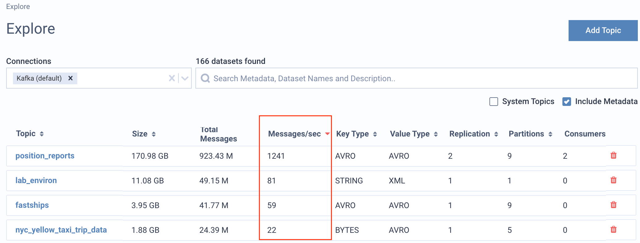 Kafka topic messages produced per second