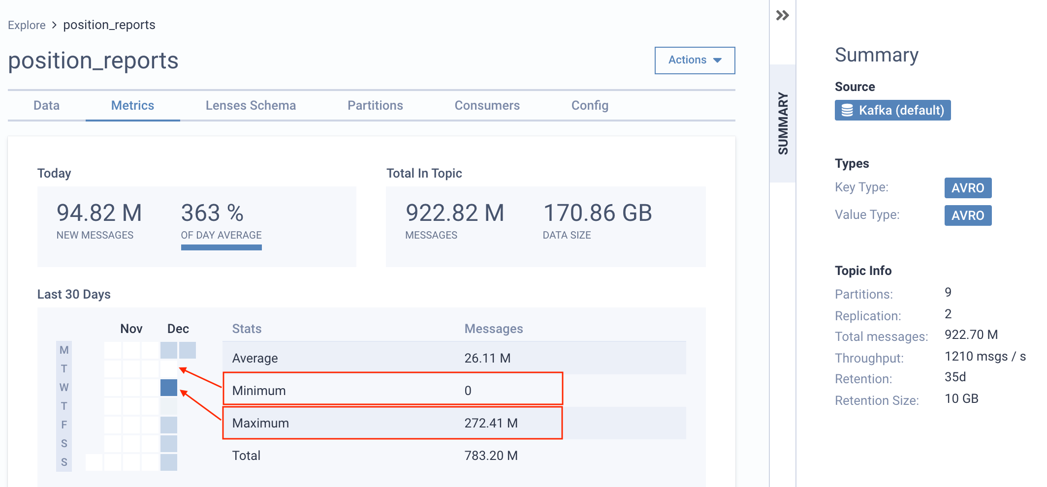 Kafka Topic producer metrics