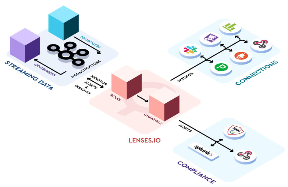 Apache Kafka monitoring alerts